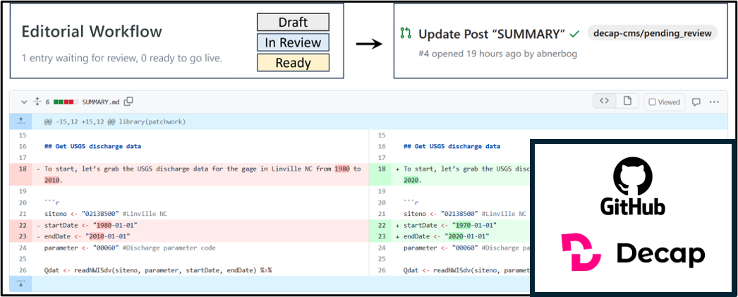 content-management-graphic