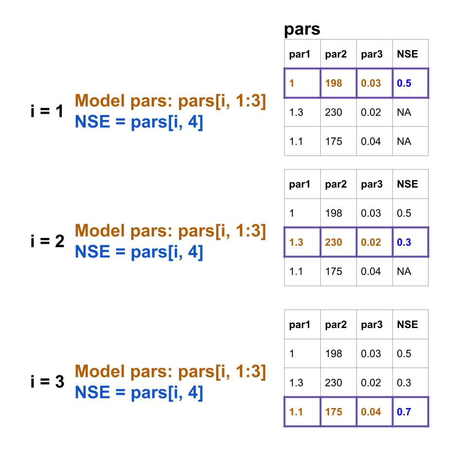 Monte Carlo for loop
