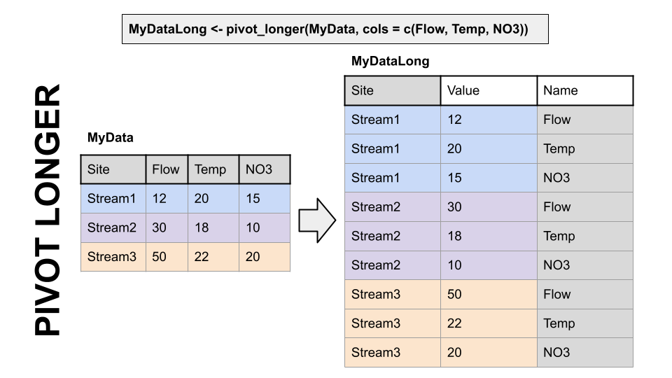Pivoting to a longer format