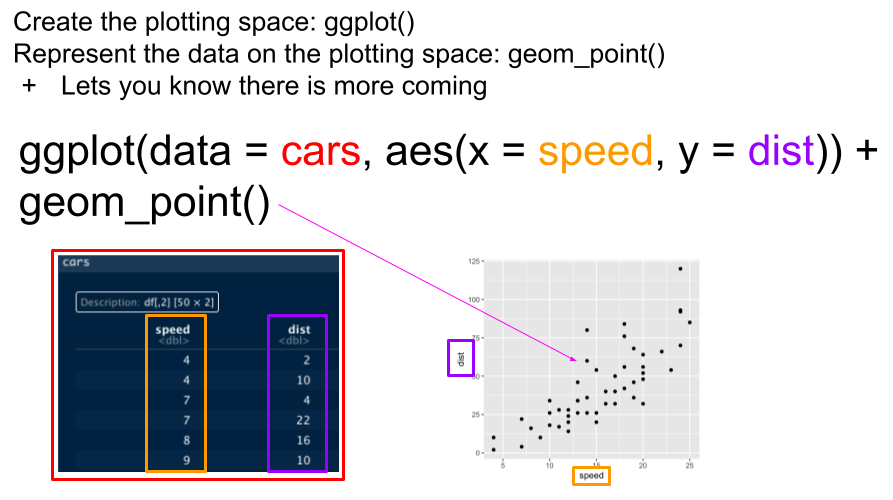 Basic ggplot syntax